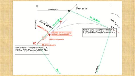 Ejemplo De C Lculo De Coordenadas Planas N E En Curvas Circulares