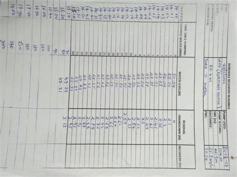 Borehole Drilling Cost In Kenya By Grekkon Limited