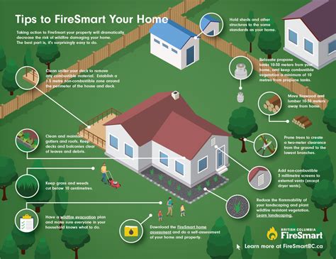 Wildfire Season How To Firesmart Your Home Kelowna Valley Insurance