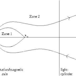 Schematic magnetosphere. | Download Scientific Diagram