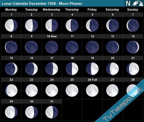 Lunar Calendar December 1958 - Moon Phases