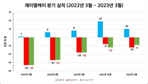 제이엘케이 주가 전망 및 실적 분석 Ft 의료 Ai 관련주 네이버 블로그