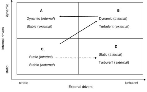 Interplay Of External And Internal Conditions Hunter 2009 Download