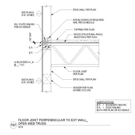 Floor Joist Perpendicular To Exterior Wall Open Web Truss Woodworks