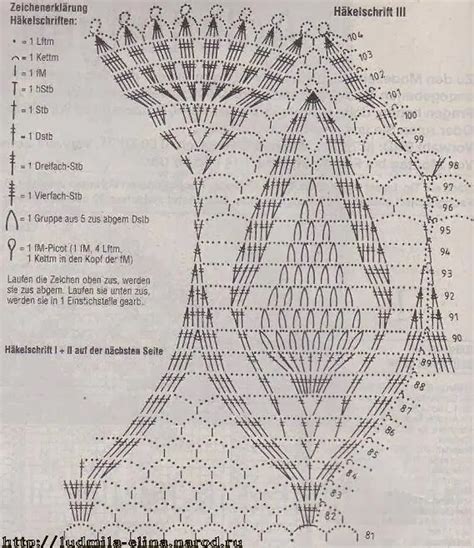 Diagramas Mantel Crochet Imagui