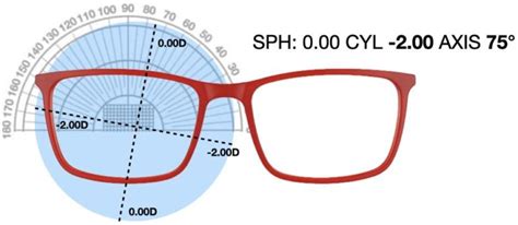 How Do Lenses For Astigmatism Work