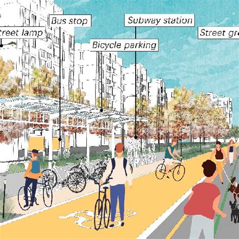 Urban greenway design scenes. | Download Scientific Diagram