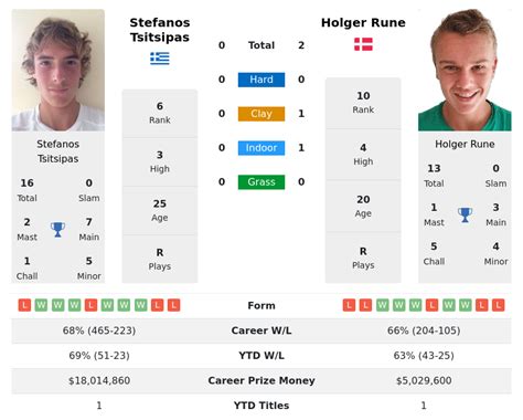 Tsitsipas Vs Rune Prediction With H2h Video 14th November 2023 Nitto Atp Finals Turin Atp