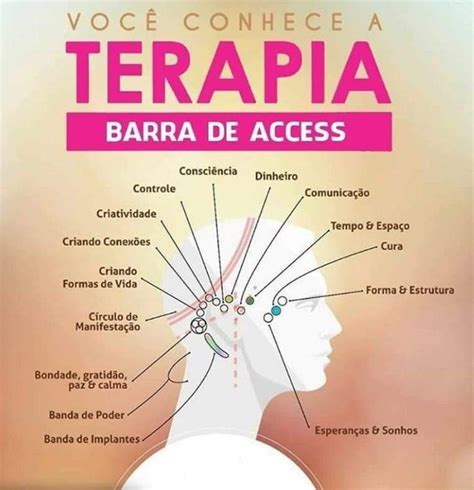 Barras de access o que é como é feito pontos e valor BRUXARIA