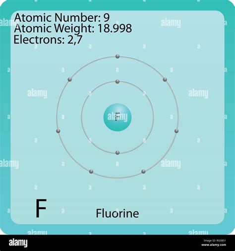 Atom Symbol For Fluorine Stock Vector Image And Art Alamy