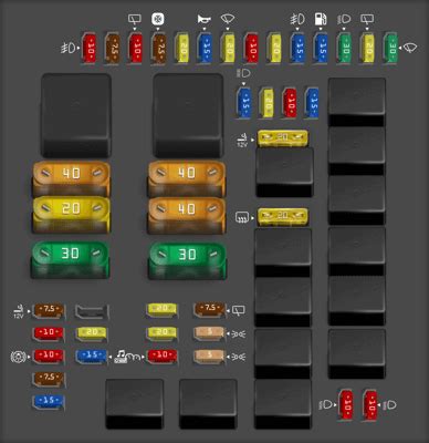 Diagrama De Fusibles Ram Promaster Todos Los A Os Opinautos