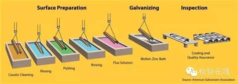 钢板热镀锌工艺全是干货 知乎