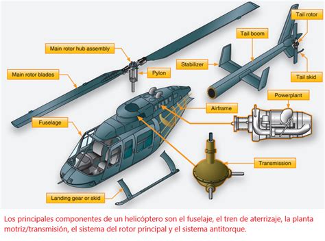 Estructura y Fuselaje del Helicóptero Airframe