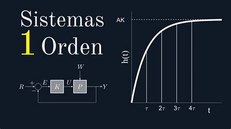 Sistemas De Primer Orden Control Explicaci N Detallada Youtube