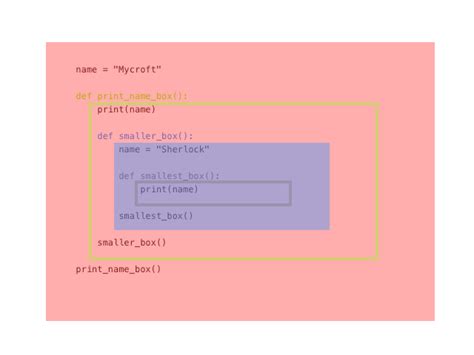 Python Variable Scope