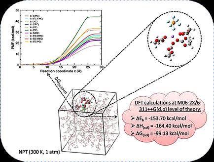 Evaluating The Free Energies Of Solvation And Electronic Structures Of