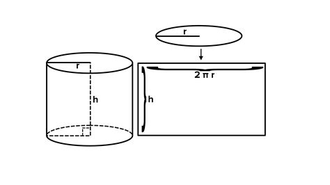 What is the perimeter of a cylinder?