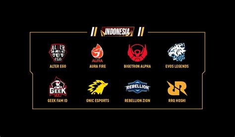 Daftar Lengkap Tim Peserta Mpli One Esports Indonesia