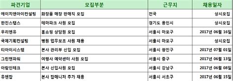 6월 8일 인재파견·아웃소싱 채용정보 에이치앤아이컨설팅 화장품 매장 판매직 모집 아웃소싱타임스