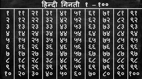 Hindi Ginti Se Tak Counting In Hindi Se Tak Ginti