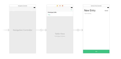 real world  creating  journal entry app  core data