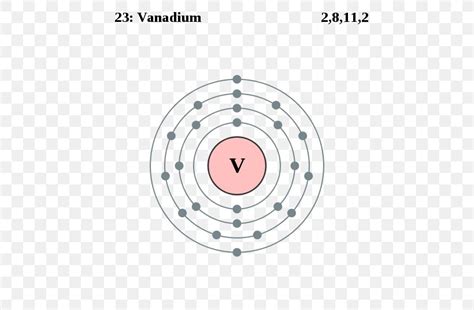 Electron Configuration Scandium Electron Shell Chemical Element Chemistry, PNG, 500x538px ...