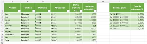 Les Fonctions Logiques Si Conditions Astuces Internet