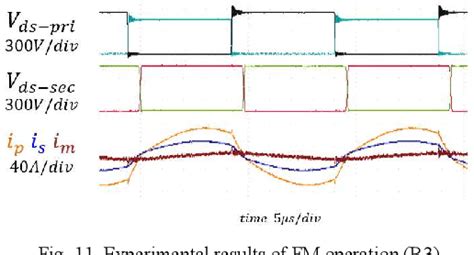 Figure From Design And Control Of A High Power Wide Gain Range Llc