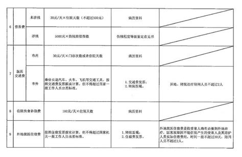 2023年广东省道路交通事故人身损害赔偿标准（6月15日更新） 知乎