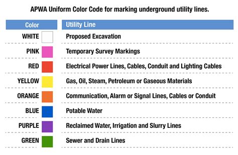 Call Before You Dig Jackson Energy Authority