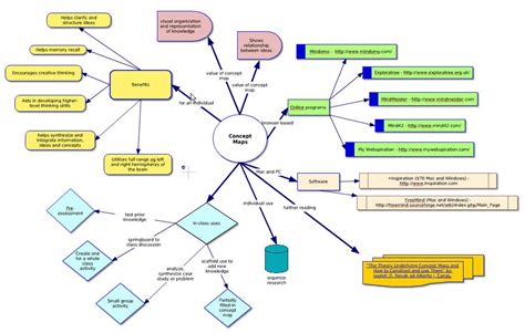 Concept Map Reading Strategy Concept Map Worksheet For Kidnergarten