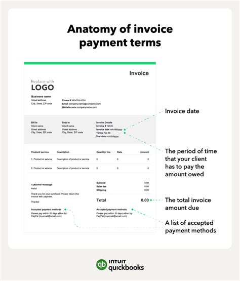 Understanding Cash On Demand Payment Terms A Comprehensive Guide Payment