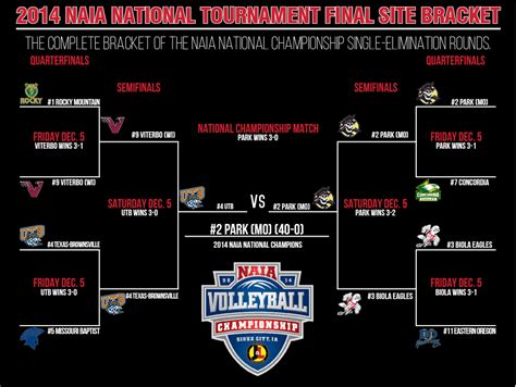 Naia Women S Basketball Bracket 2024