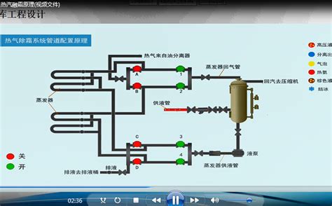 《氨制冷冷库系统设计与维修》视频课件 学习视频教程 腾讯课堂