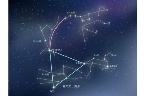 【北斗七星・春の大三角形】代表的な春の星座は？ 名前・見つけ方とは ノビコト