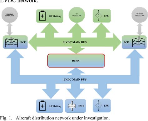 Figure 1 From Evaluation Of Isolated Dcdc Converter Topologies For