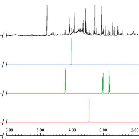 Concentrations Of 19 Urinary Metabolites Given In Mmol Mol Creatinine Download Table