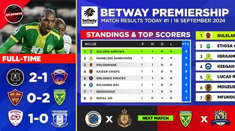 ⚪ Betway Premiership 2024 Results And Standings Table Today Orlando