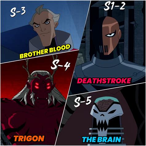 Every villains of every season of Teen Titans! : r/teentitans