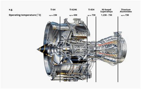 Jet Engine Schematic Diagrams Circuit Diagram