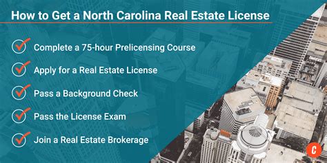 How To Get A North Carolina Real Estate License The Close