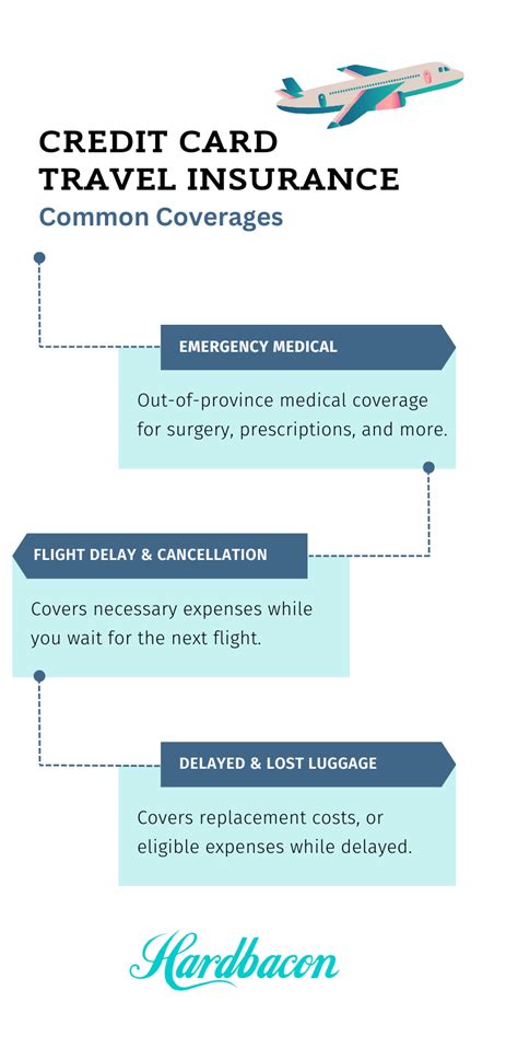 The 8 Best Canadian Credit Cards with Travel Insurance