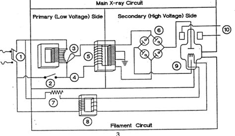 Xray Generator Diagram Quizlet