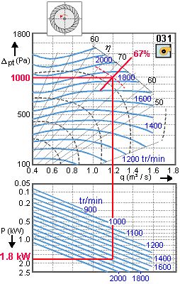 PDF consommation ventilateur 40w PDF Télécharger Download