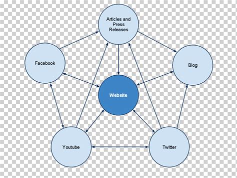 Marca Comportamiento Humano Circulo Tecnologia Circulo Ngulo Texto