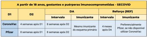 Veja Como Fica O Esquema Vacinal Contra Covid Atualizado Pela Sa De