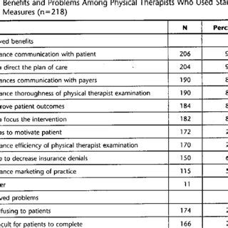 PDF Use Of Standardized Outcome Measures In Physical Therapist