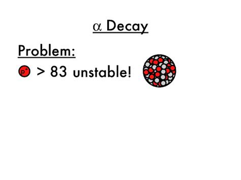 P-dog's blog: boring but important: Presentation: radioactive decay modes