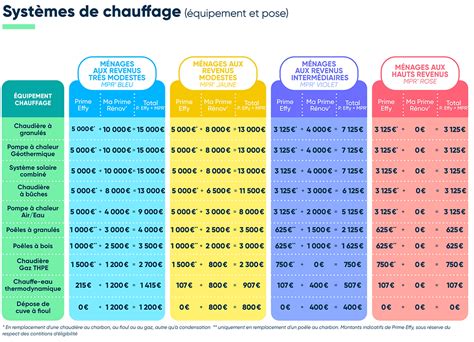 Rénovation Chauffage ou Isolation Profitez des aides jusqu à 9000