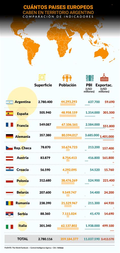 Sobre El Territorio Argentino Entran Más De 10 Países De Europa ¿cómo Se Comparan Sus Economías